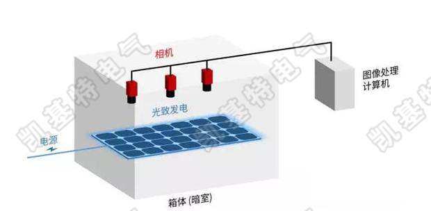 什么是視覺(jué)檢測(cè)系統(tǒng)？