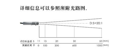 紅外測(cè)溫儀的基本原理是什么