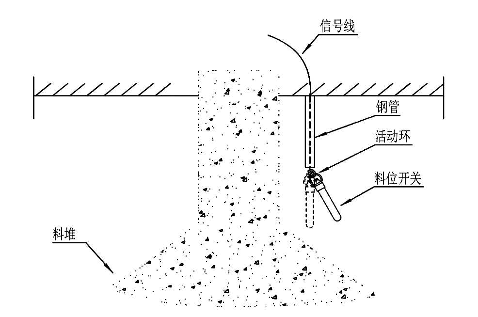 傾斜開關(guān)的工作原理