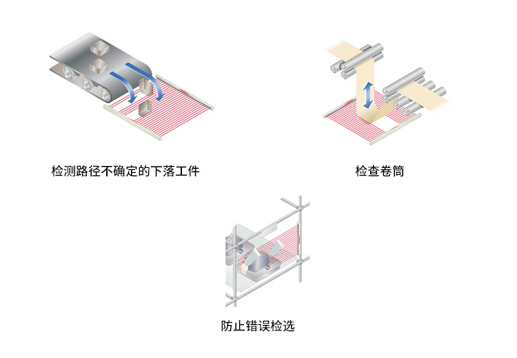 通用超薄型區域傳感器 KA2-X|安全光柵產品型號-參數-接線圖