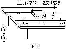 拉力傳感器的6大應(yīng)用場景